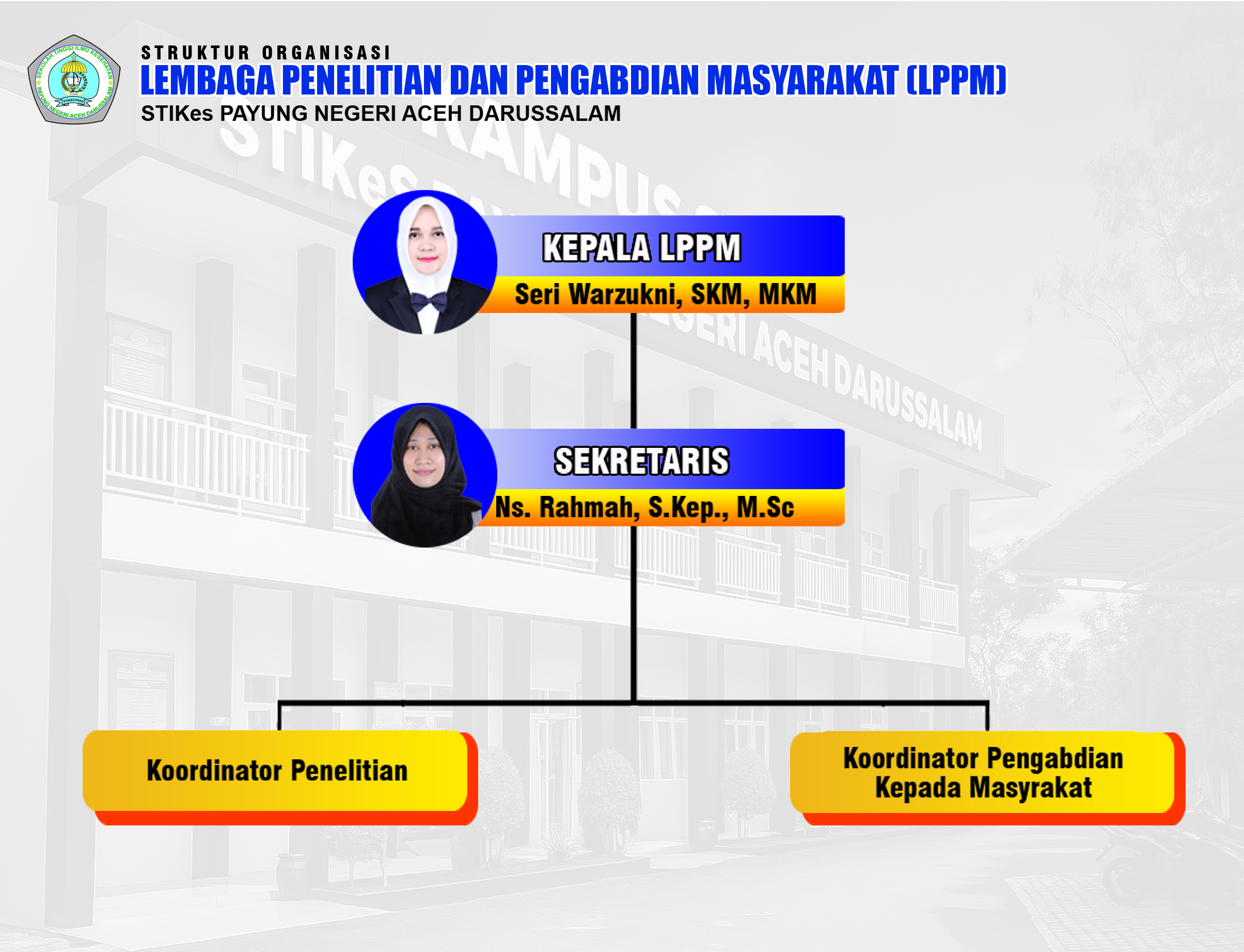 STRUKTUR LPPM